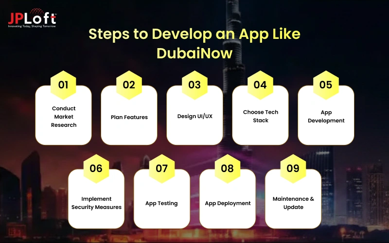 Steps to Develop an App Like DubaiNow